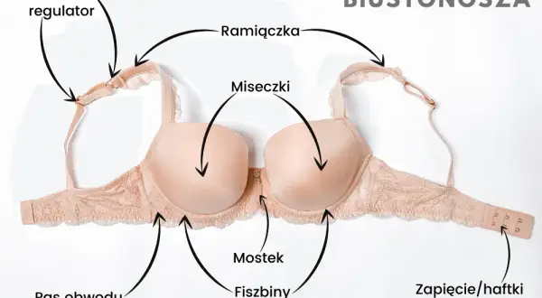 Fiszbiny w biustonoszu: Co to jest i dlaczego są ważne?
