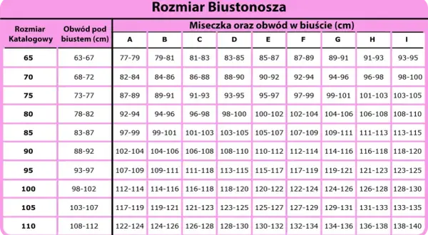 80B jaki to rozmiar? Jak dobrać idealny biustonosz?