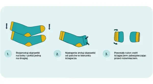 Jak składać skarpetki? 4 metody, porządek i oszczędność miejsca